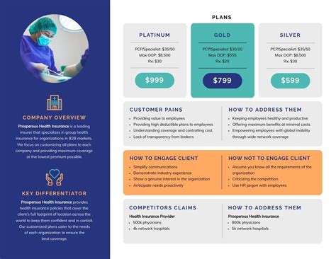 battle cards examples|13 Winning Sales Battlecard Templates & Best Practices .